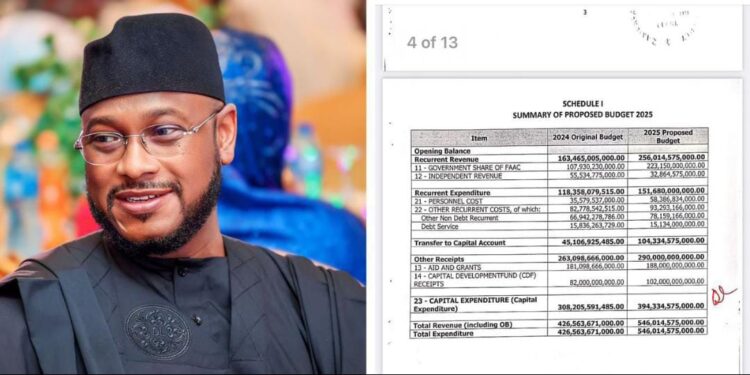 Zamfara CSOs Condemns Gov.Dauda’s  N546bn Budget as “Fiscal Madness”