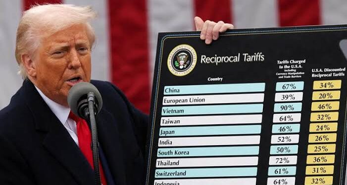 US to Enforce 25% Tariffs on Indian Goods From August 27