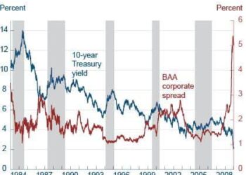 Long-Term U.S. Bond Yields Hit 5 Percent Threshold