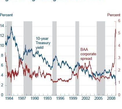Long-Term U.S. Bond Yields Hit 5 Percent Threshold