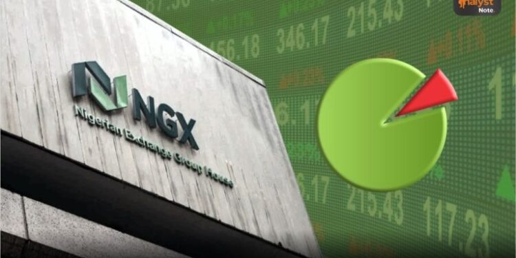 FX Inflow: External Reserves Up 8.2% Year-on-Year to $43.32bn