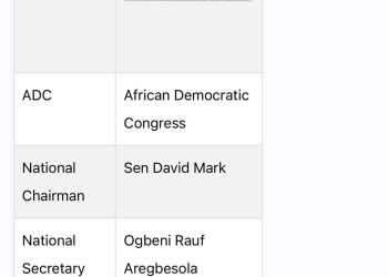 BREAKING: INEC Restores Mark-led ADC Leadership on Website After S’Court Ruling
