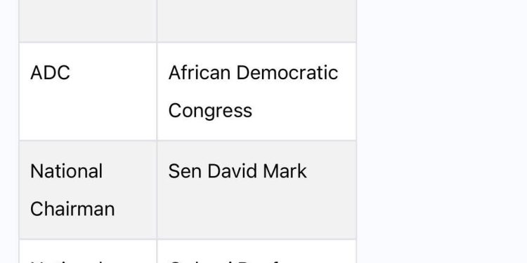 BREAKING: INEC Restores Mark-led ADC Leadership on Website After S’Court Ruling